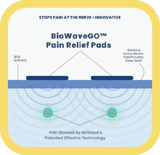 Biowave - How does it work